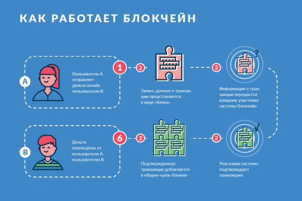 Кракен маркетплейс товары